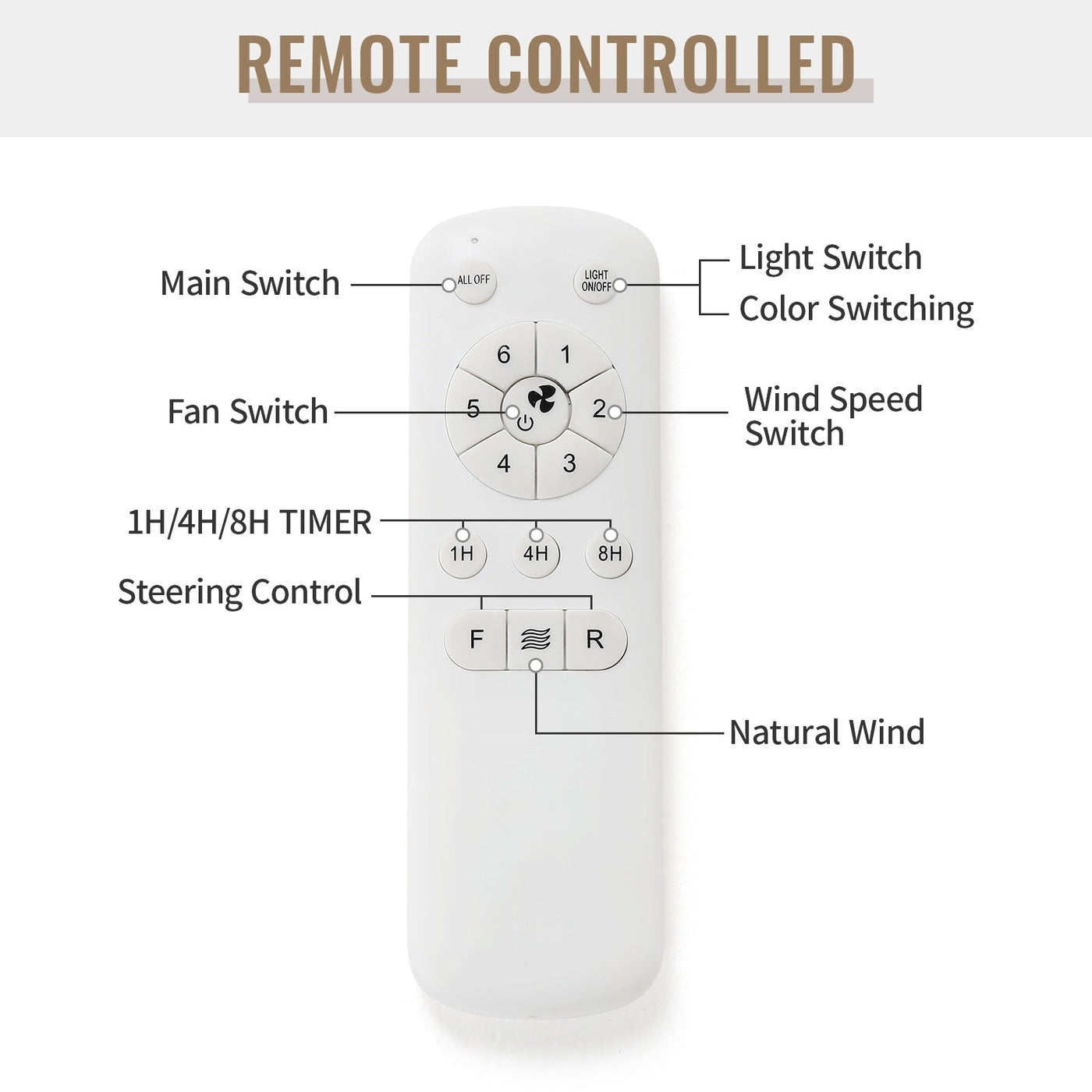 48 and 52 Integrated LED Ceiling Fan with Light and Remote, Reversible DC Motor