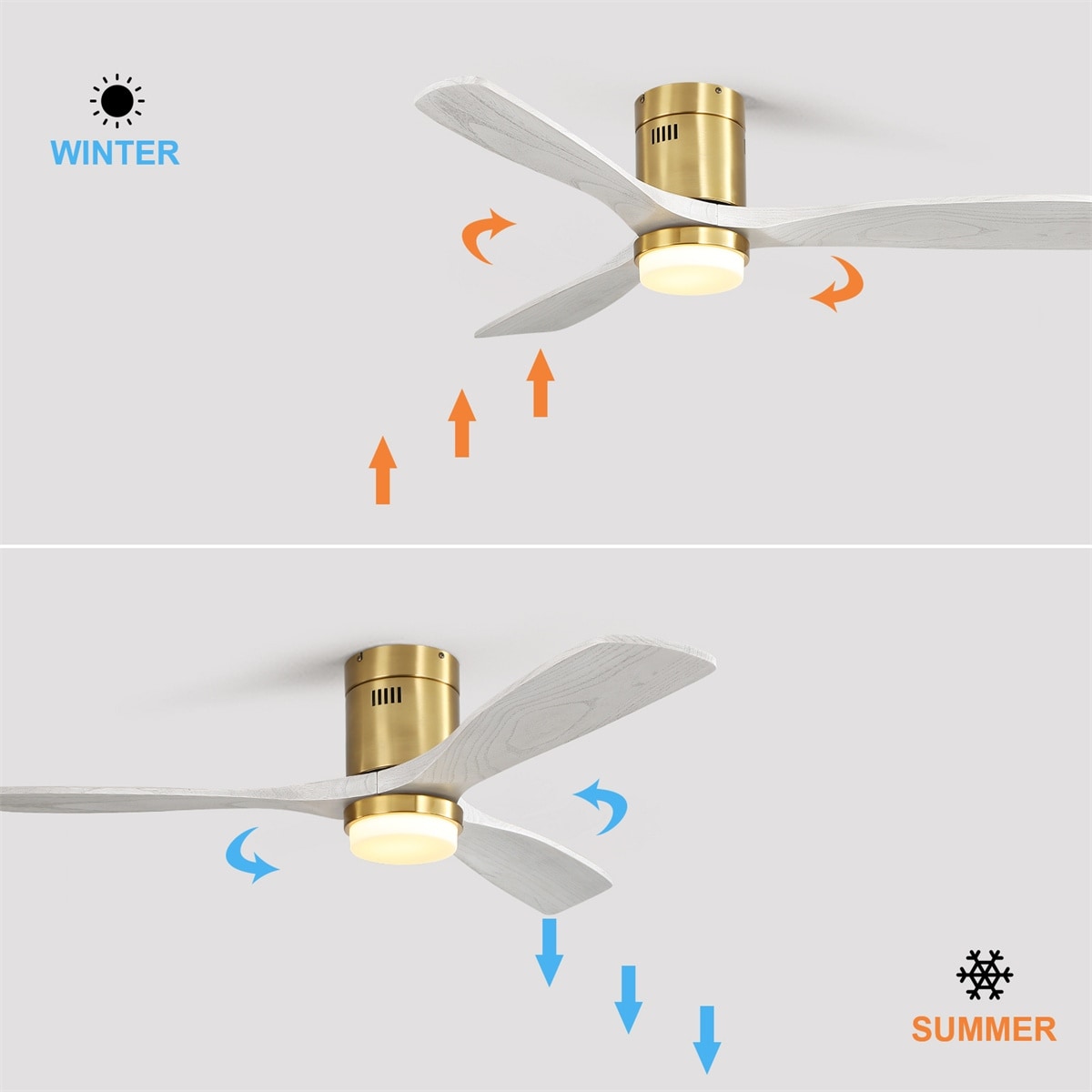 Sofucor 52 Inch Flush Mount Ceiling Fan with Remote, Reversible Motor,Integrated Light Optional
