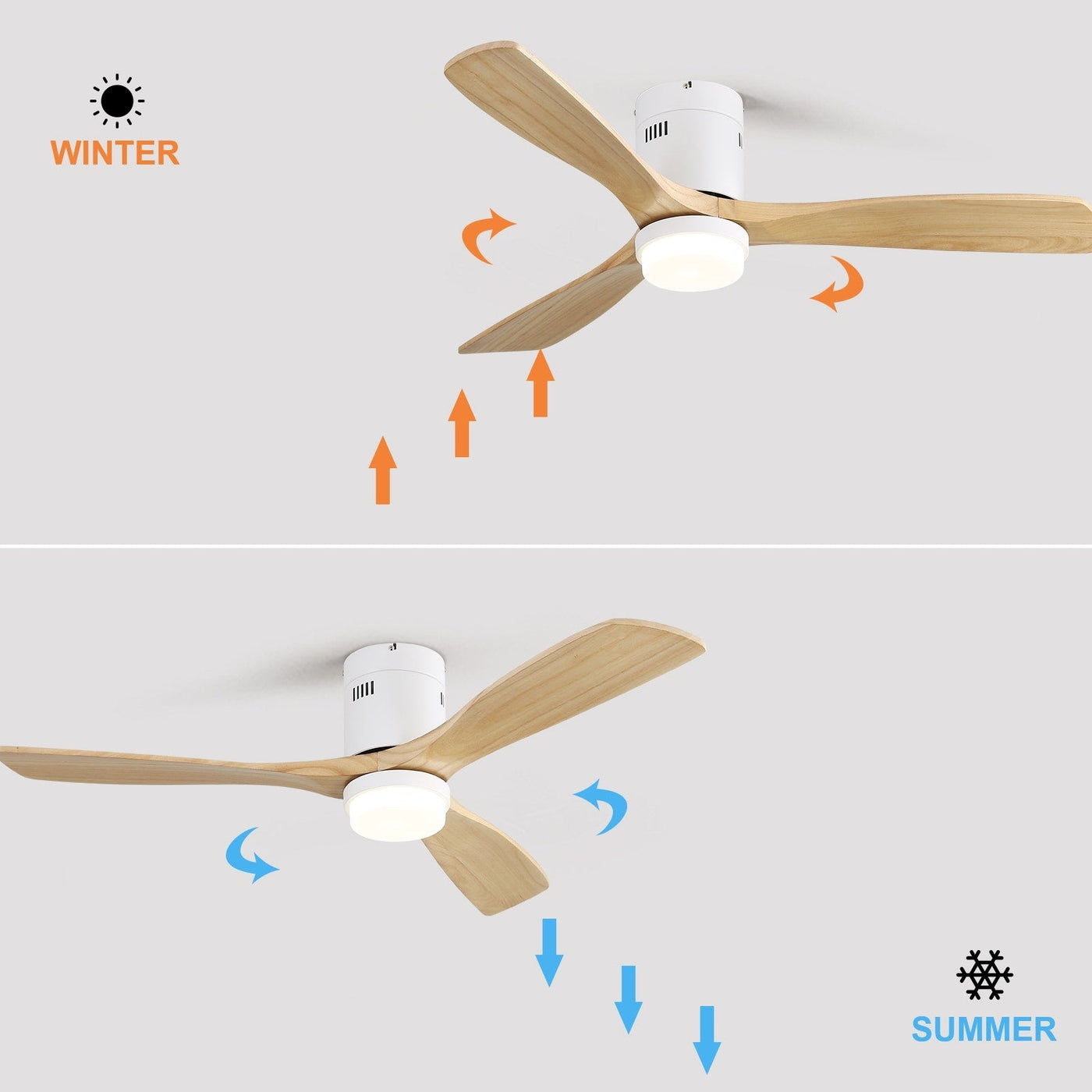 Sofucor 52 Inch Flush Mount Ceiling Fan with Remote, Reversible Motor,Integrated Light Optional