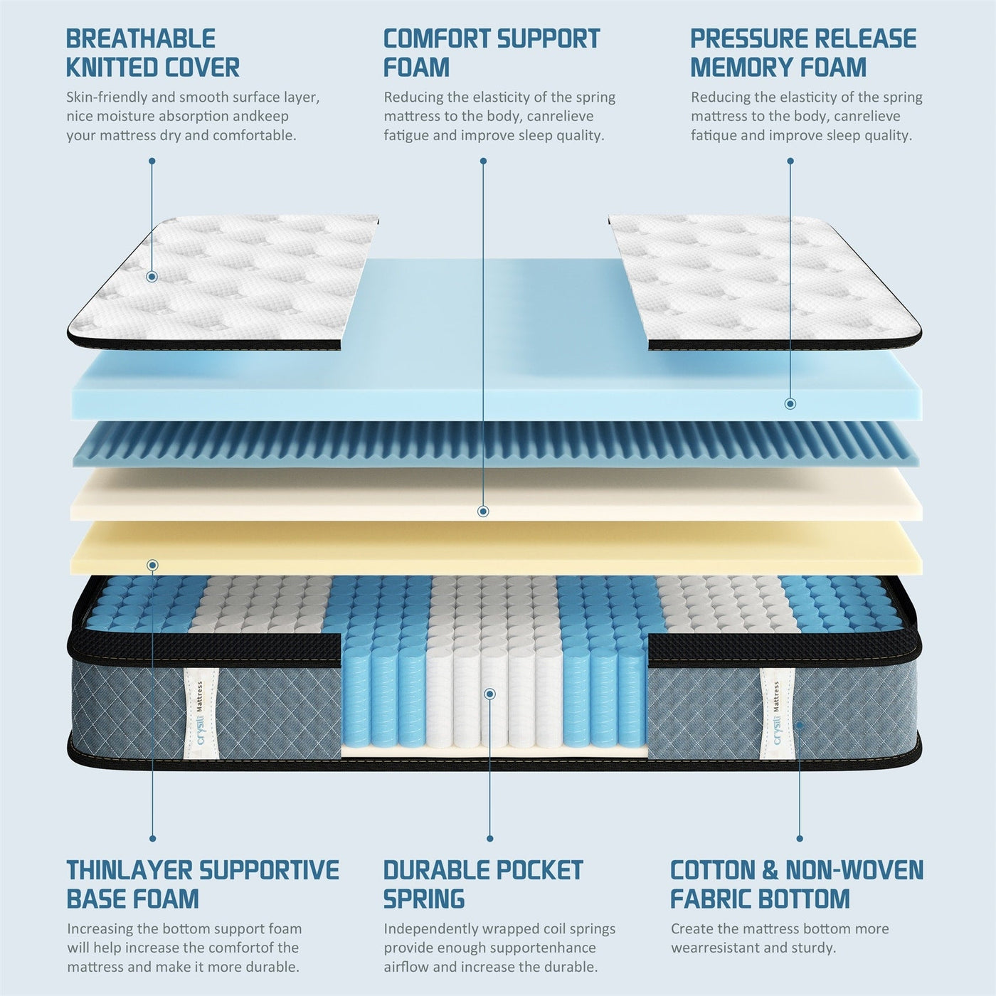 8 Cooling Medium Hybrid Memory Foam Mattress In a Box