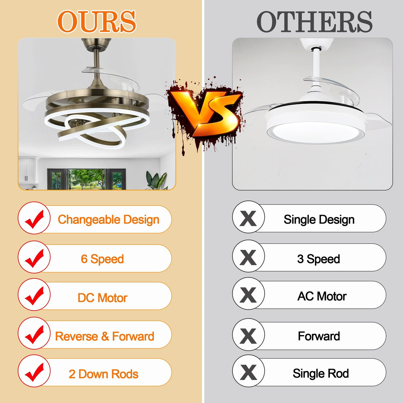 Cusp Barn 42 Retractable Ceiling Fan with Lights and Remote DIY Shape Fandelier Modern Silent DC Motor LED Ceiling Light