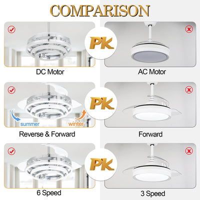 Cusp Barn 42 Retractable Ceiling Fan with Lights and Remote DIY Shape Fandelier Modern Silent DC Motor LED Ceiling Light