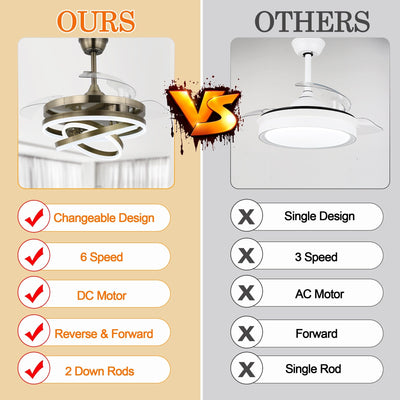 Cusp Barn 42 Retractable Ceiling Fan with Lights and Remote DIY Shape Fandelier Modern Silent DC Motor LED Ceiling Light