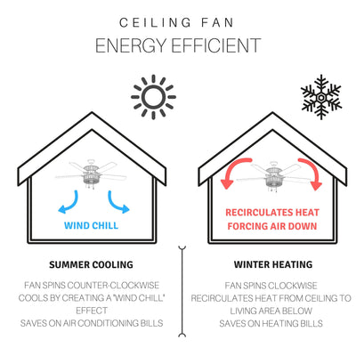 Della River of Goods Oil-Rubbed Bronze and Stained Glass 52-Inch 3-Light Remote-Controlled Ceiling Fan