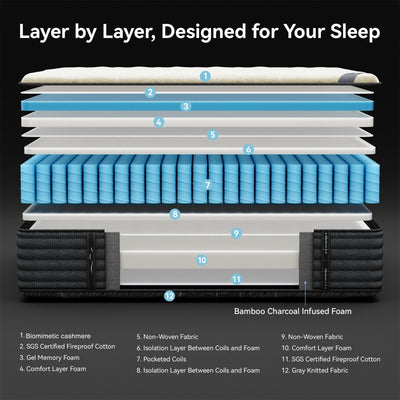 SweDrea 14 in. Luxurious Double-Sided Hybrid Mattress – Medium/Firm with CertiPUR-US, SGS and OEKO-TEX