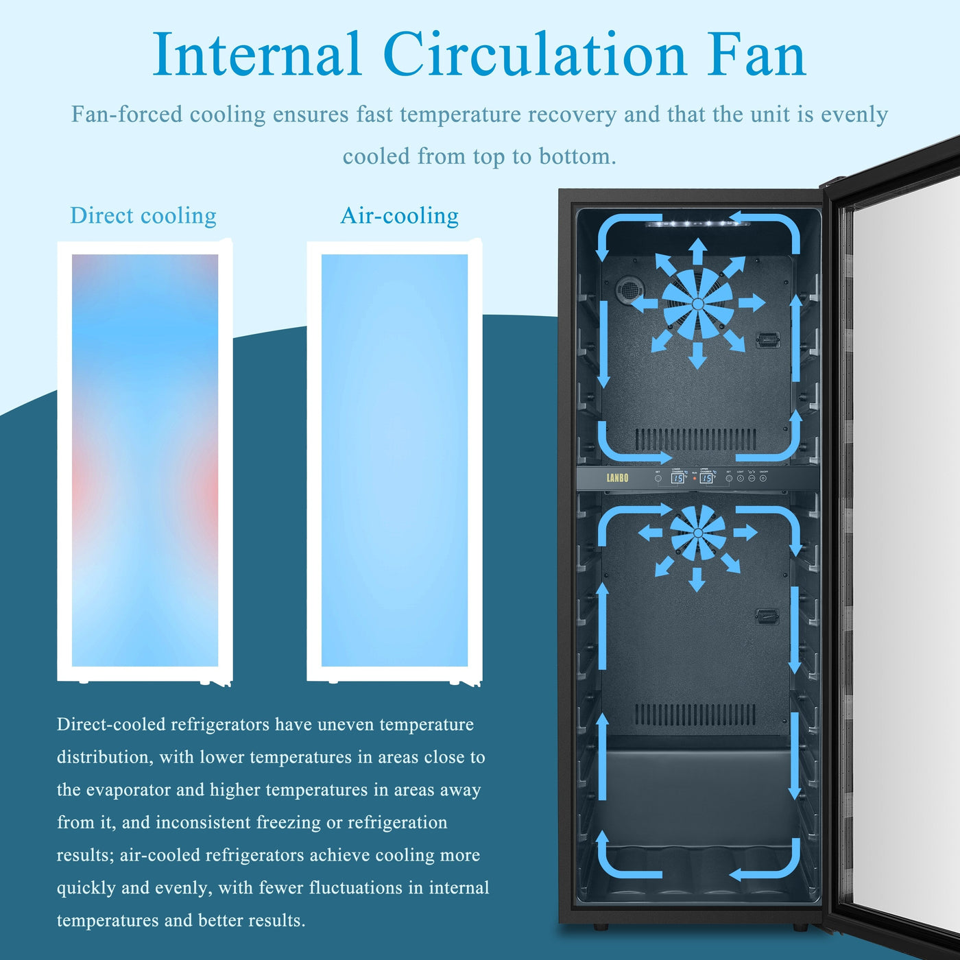 Lanbo 20-Inch 64 Bottle Dual Zone Freestanding Wine Cooler, Stainless Steel Trimmed Glass Door With Two Safety Lock