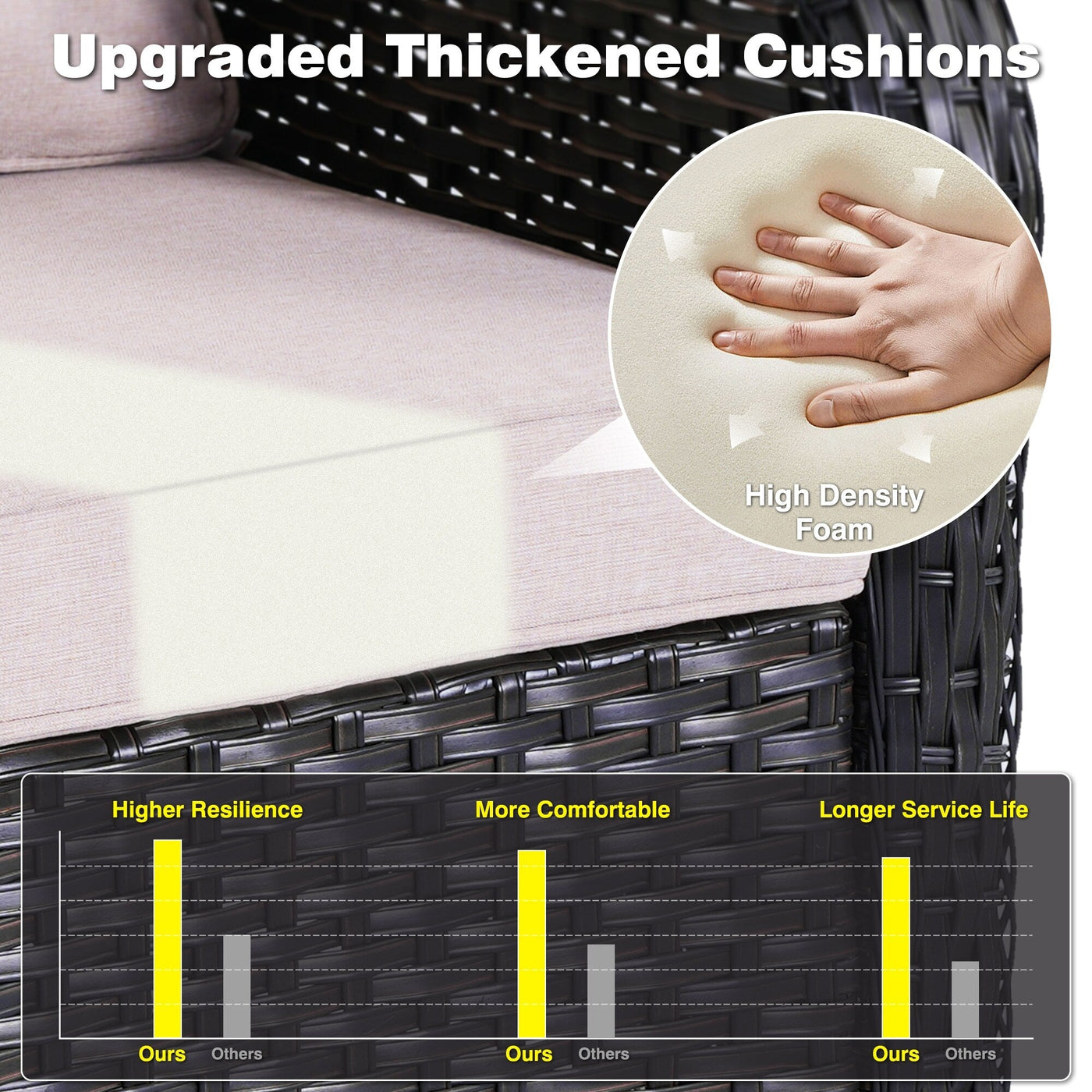 OVIOS 5-piece Patio Wicker High Back Conversation Set