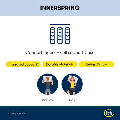 Serta Perfect Sleeper Oasis Sleep 15 Plush Pillow Top Mattress